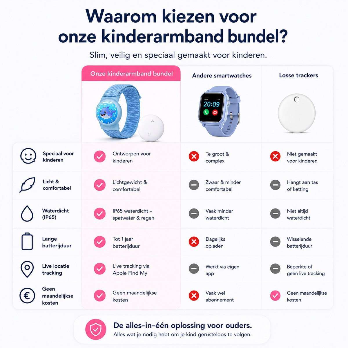 Kinder GPS Tracker Armband – Android of IOS - Zon - Afbeelding 3