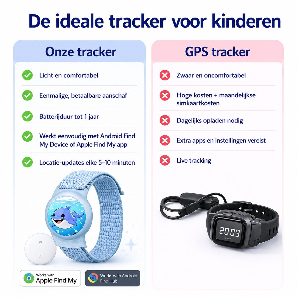 Kinder GPS Tracker Armband – Android of IOS - Zon - Afbeelding 9