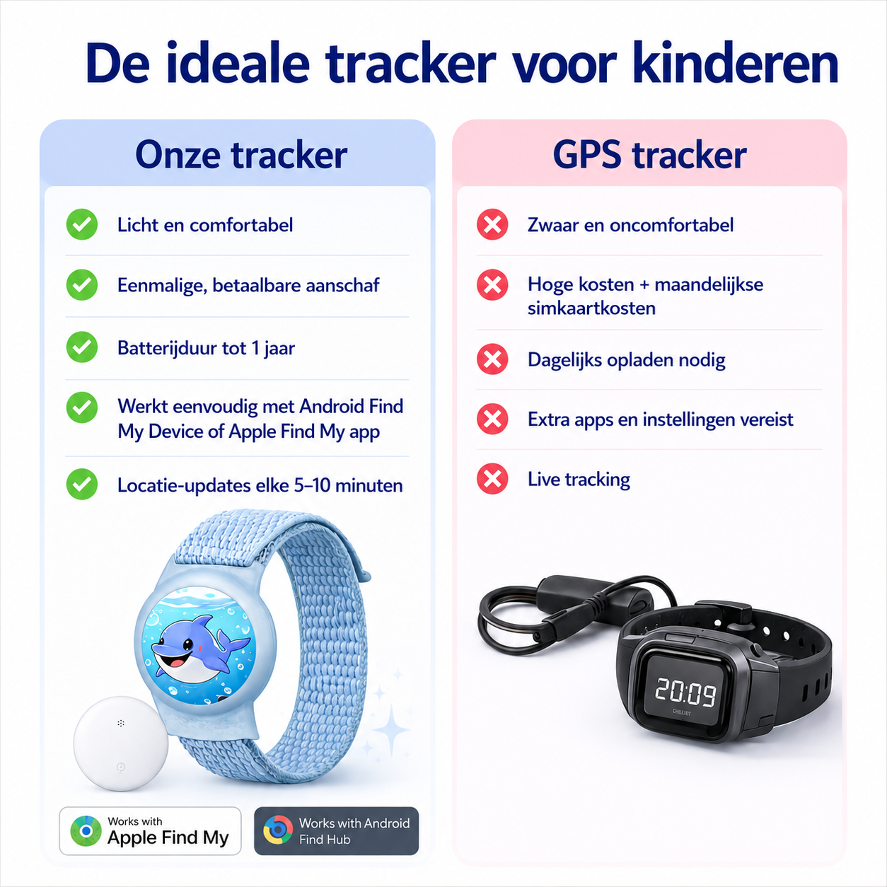 Wise Buyer® Kinder Armband - Zonnebloem - Afbeelding 9